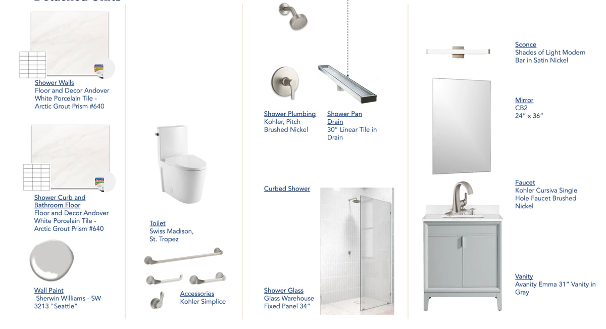 Rob Multifamily ADUs - image 8